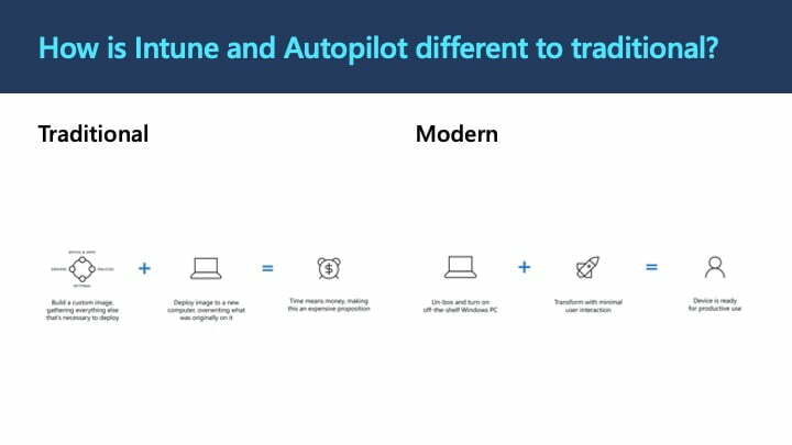 How is inTune and autopilot different to traditional deployment and management of devices?